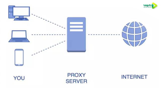 پروکسی چیست؟