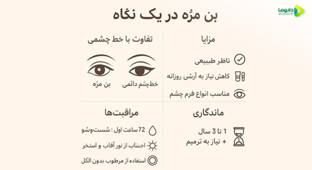 بن مژه در یک نگاه